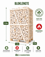 Berken Haardhout Hele Pallet, Ovengedroogd, Direct Stookbaar